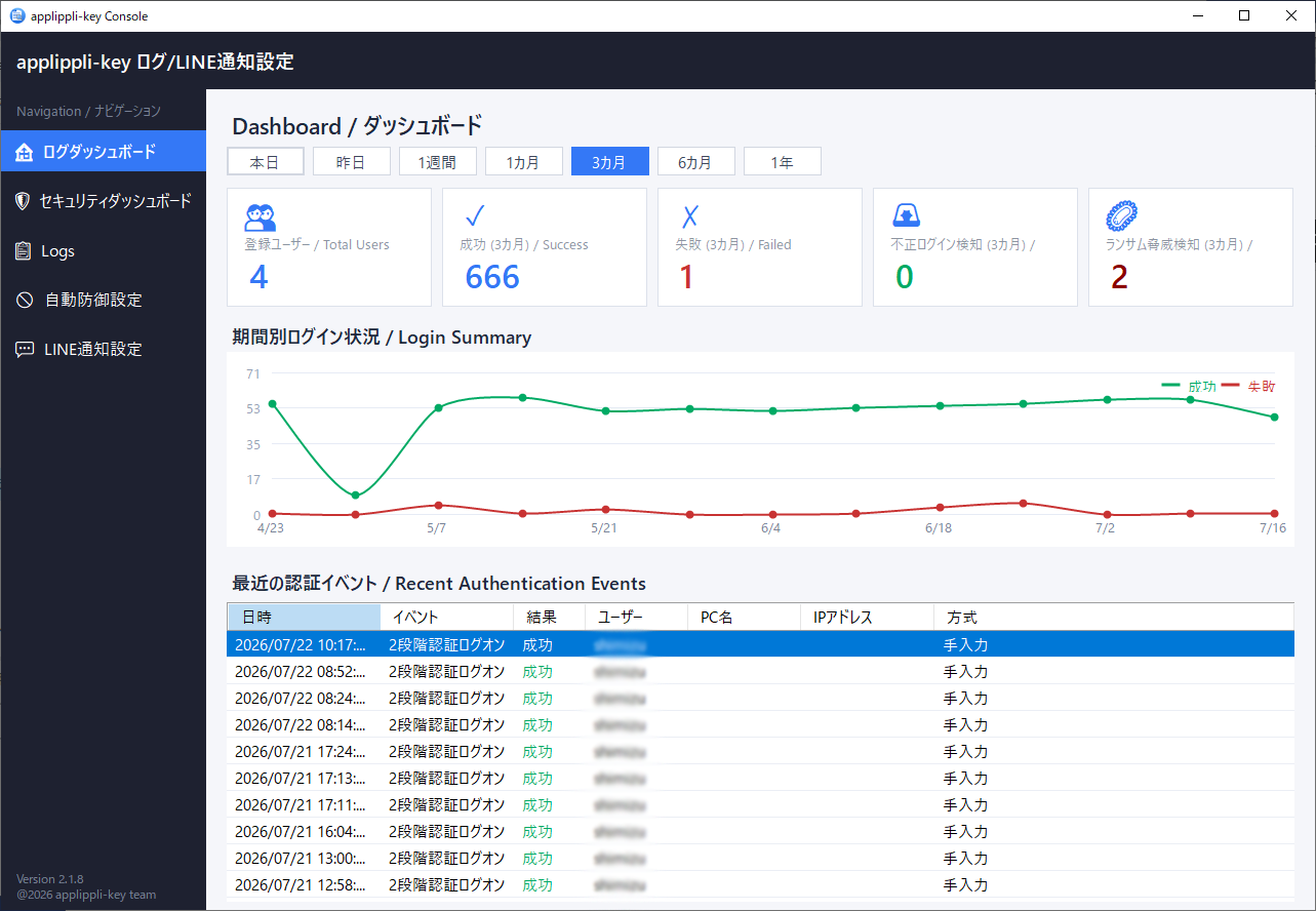 ログの可視化